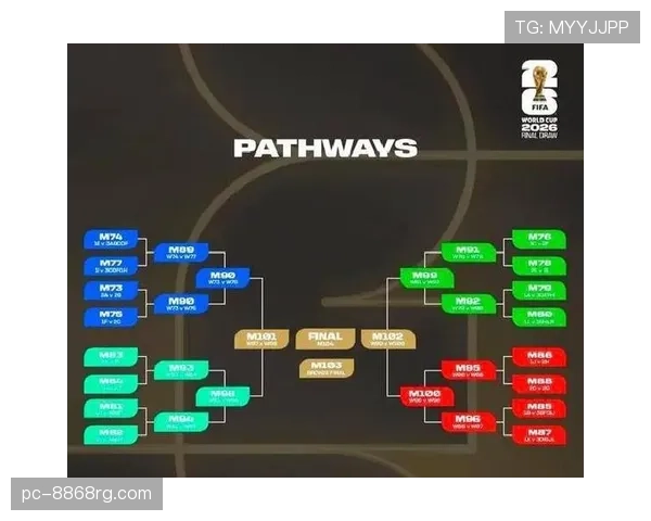 2026世界杯48队12个小组赛制怎么分组和晋级 2026世界杯48队12个小组赛制怎么分组和晋级