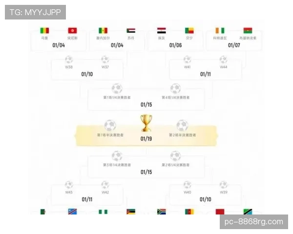2026世界杯48队12组赛制怎么安排,小组第三如何晋级 2026世界杯48队12组赛制怎么安排,小组第三如何晋级