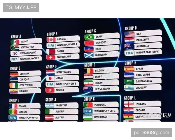 2026世界杯小组赛出线规则详解:48队怎么晋级32强 2026世界杯小组赛出线规则详解:48队怎么晋级32强