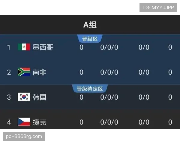 突尼斯2026世界杯赛程分析与小组出线前景预测