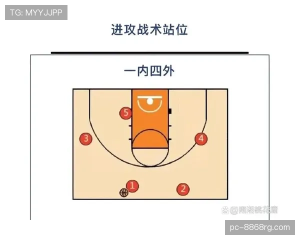 篮球防守位置规则详解:合法站位与判罚标准 篮球防守位置规则详解:合法站位与判罚标准