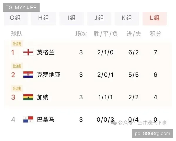 克罗地亚世界杯小组赛回顾:末轮逆势晋级淘汰赛 克罗地亚世界杯小组赛回顾:末轮逆势晋级淘汰赛